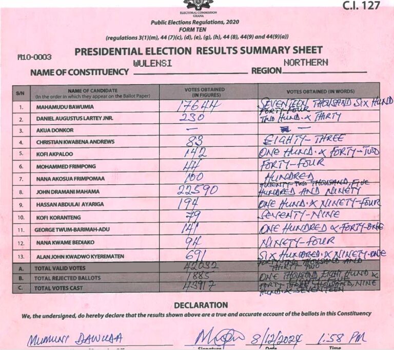 Wulensi 2024 results pres