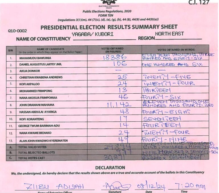 Yagaba-Kubori 2024 results pres