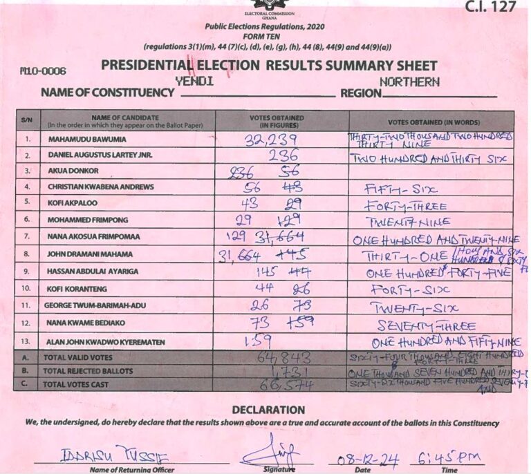 Yendi 2024 results pres