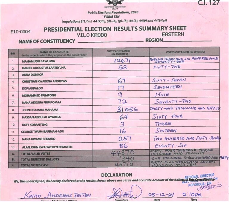 Yilo Krobo 2024 results pres