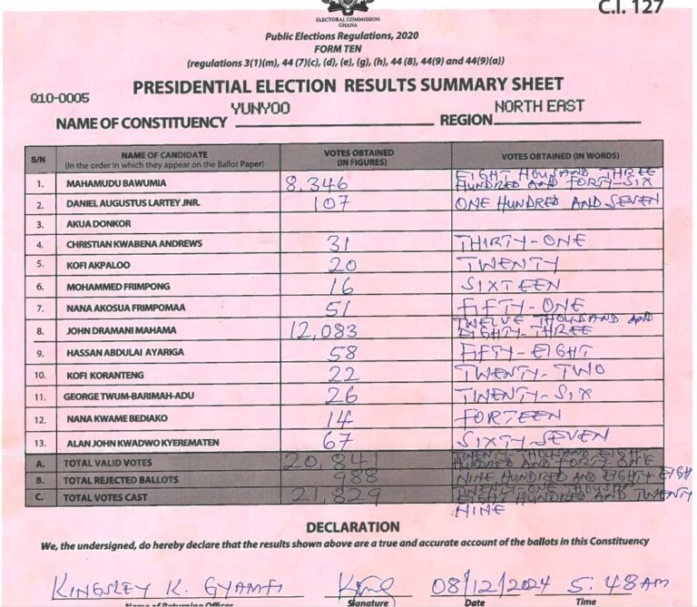 Yunyoo 2024 results pres
