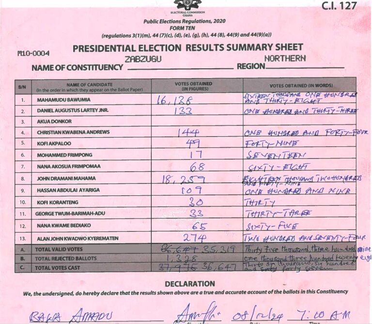 Zabzugu 2024 results pres