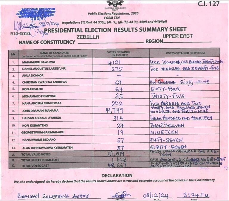 Zebilla 2024 results pres