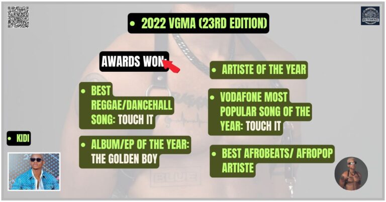 2022 VGMA (23rd Edition) Kidi