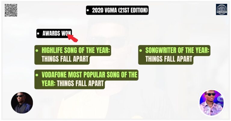 Kofi Kinaata 2020 VGMA (21st Edition)